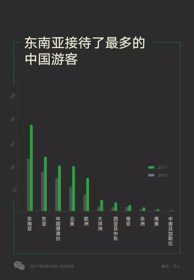 越南對五國開放免簽政策，游客數(shù)量多的中國卻沒在其中？